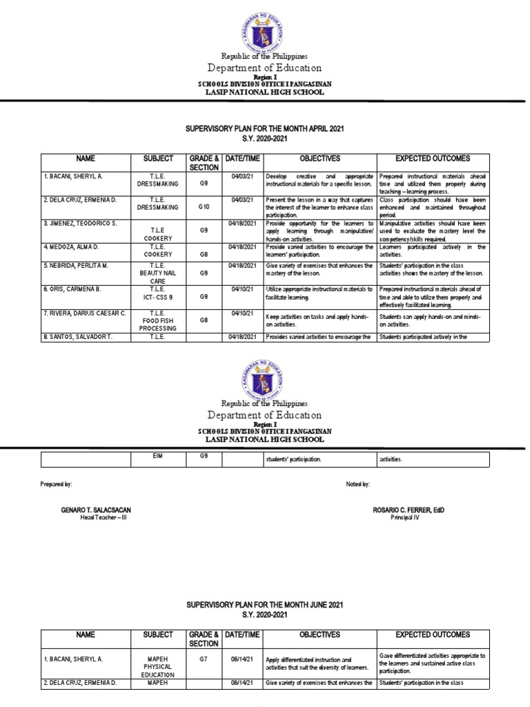 Supervisory Plan for April & June 2021 | PDF | Learning ...
