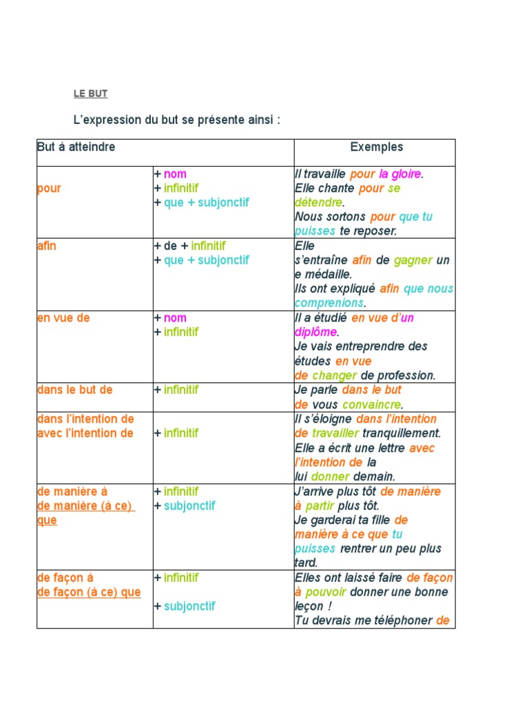 Expressions du But et de la Conséquence | PDF | Linguistique