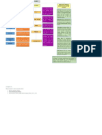 Esquema Del Clima