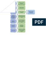 Derecho Comercial Eje 3