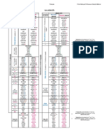 Liste D'adjectifs