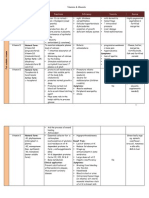 Vitamins & Minerals in Table