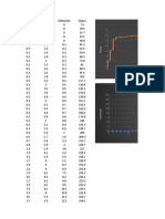 Resultado de Analisis.