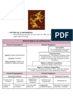 Shigella Dysenteriaea