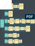 Tipos de didáctica y su importancia en el modelo educativo