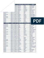 Desvinculaciones y renuncias de personal en Contact Center