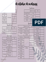 Plan de Estudios Medicina UBA