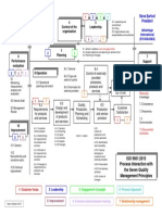 QMS Business Model