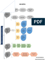 Mapa Sinóptico Directivos Competentes