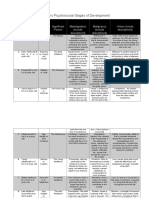 Eriksons Psychosocial Stages of Development