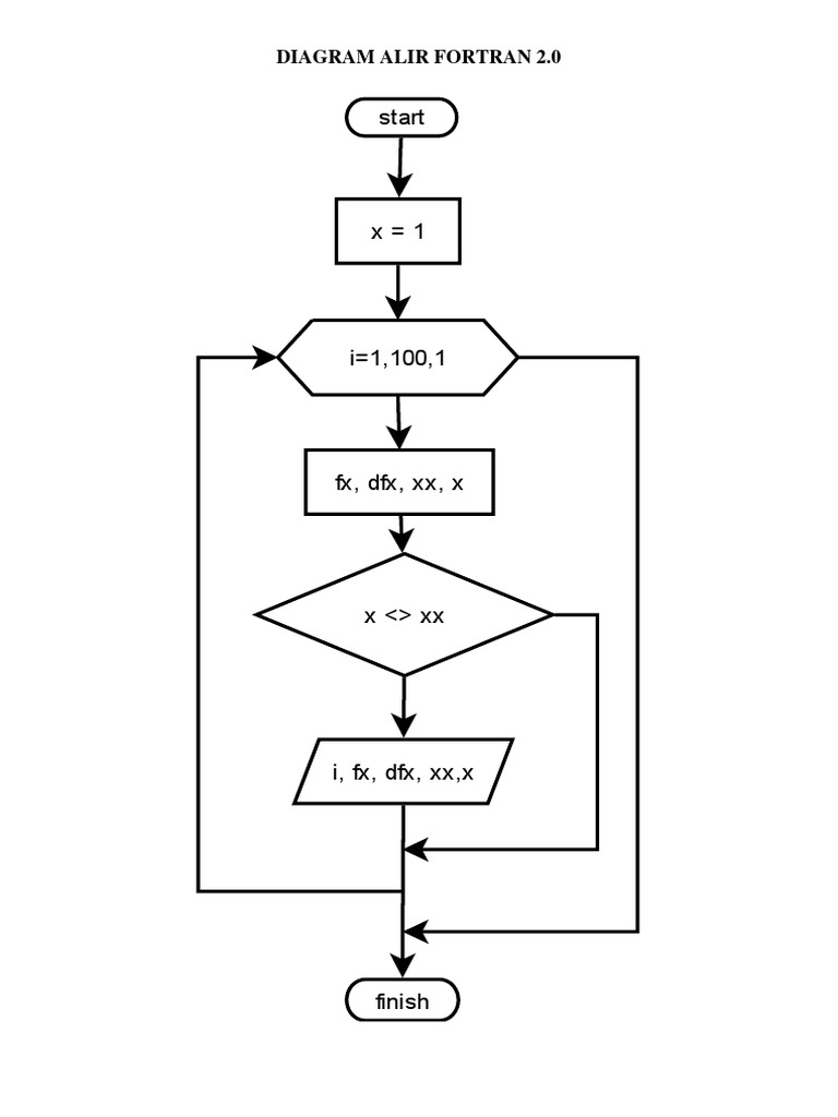 Diagram Alir PDF | PDF