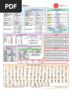 Download Japanese Cheatsheet US by lamuness SN59811627 doc pdf