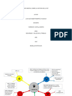 Mapa Mental HISTORIA DE LA SST