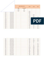 Salarios Minimo 1988-2022