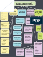 Diagrama Mapa Mental Movimientos Artísticos Simple Geometrico Colores Pastel