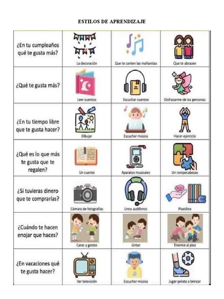 Tipos de Estilos de Aprendizaje | PDF | Artes del Lenguaje y Comunicación