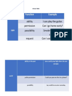 Modals Verbs