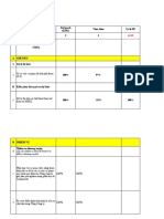 Kế Hoạch KPI Tháng 5 - Mobile