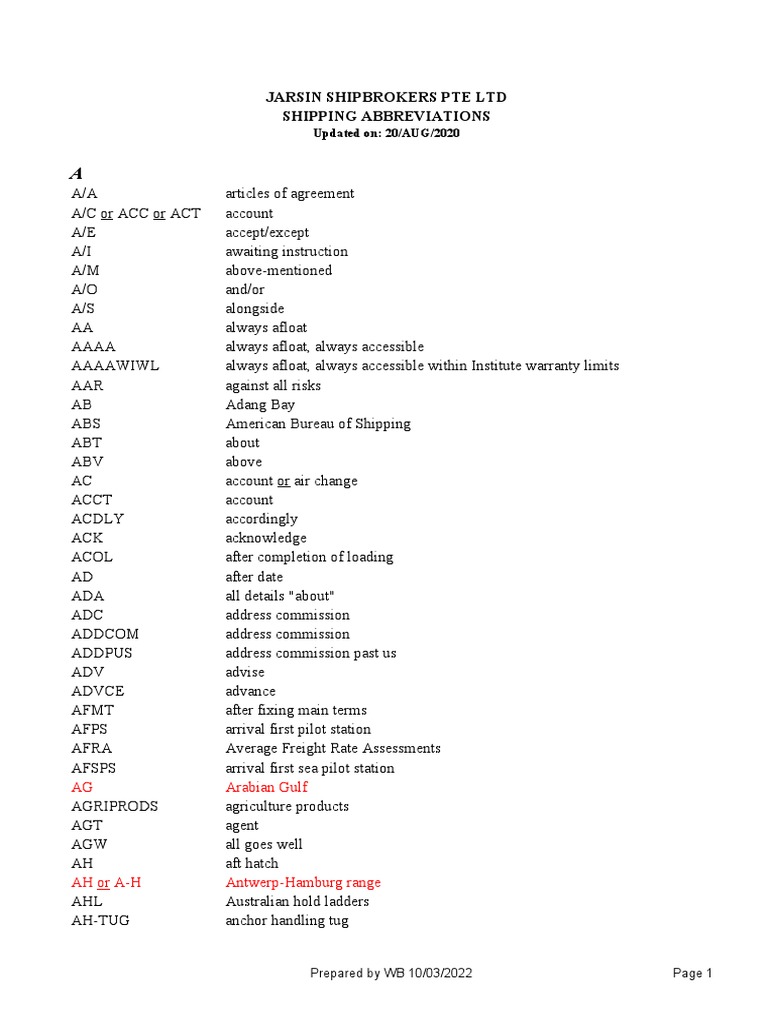 Shipping Abbreviations PDF