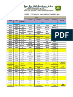 Jadual Warden Ogos 2022