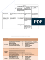 TEMPLATE ANALISIS Kekangan, Cabaran Dan Intervensi