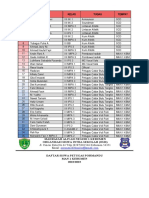 Daftar Petugas Porsemandu Fix