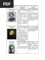 Cuadro Comparativo Precursores Del Trabajo Social