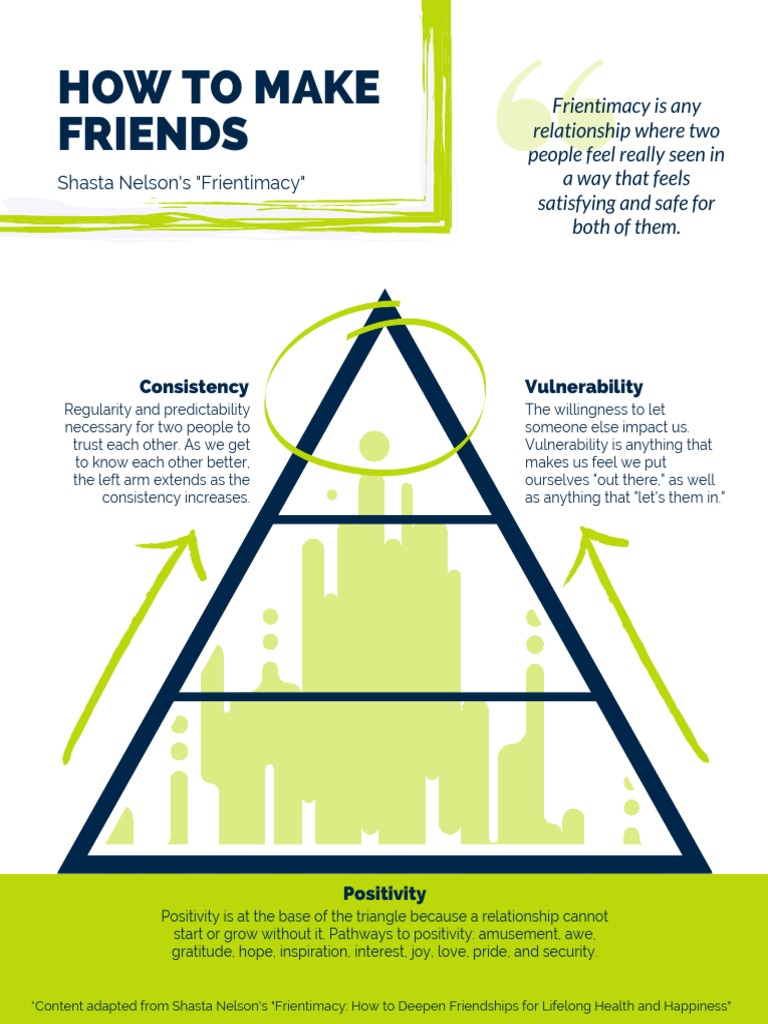 Building Meaningful Friendships | PDF | Loneliness | Happiness
