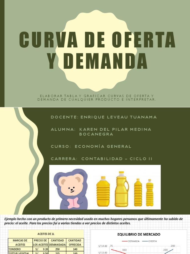 Curva de Oferta y Demanda-Karen Del Pilar Medina Bocanegra | PDF
