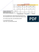 Master scheduling and production planning