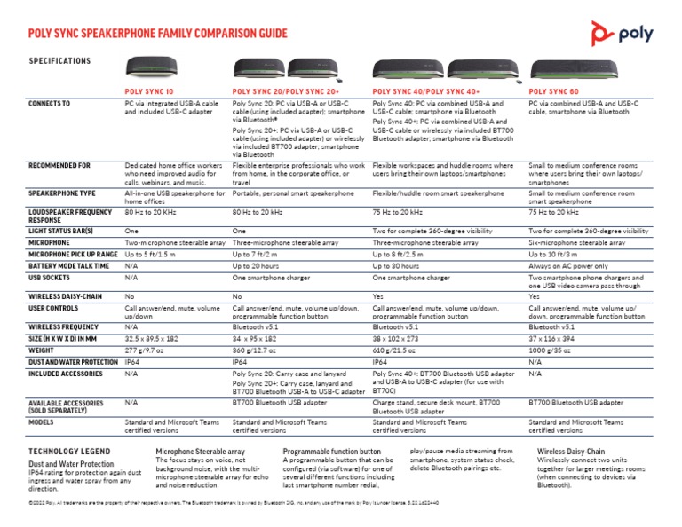 Poly Sync Family Comparison PDF Usb Bluetooth