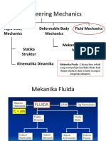 Mekanika Fluida