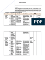 Silabus Pembelajaran