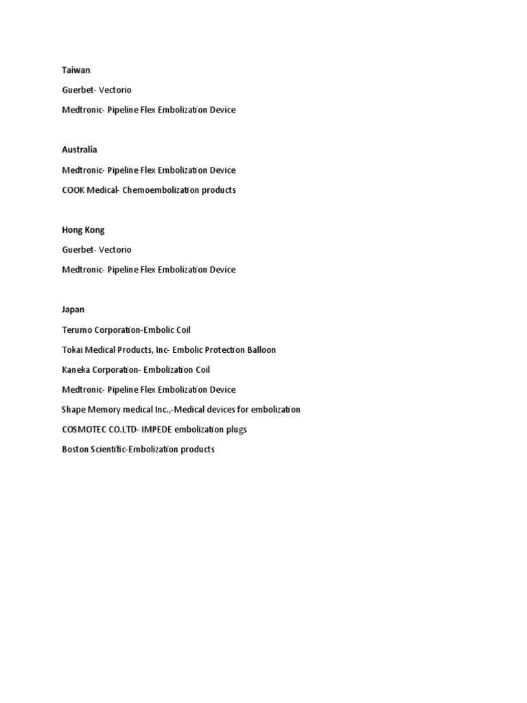 List of Industries PDF