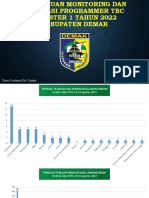 Pertemuan Monitoring Dan Evaluasi Programmer TBC