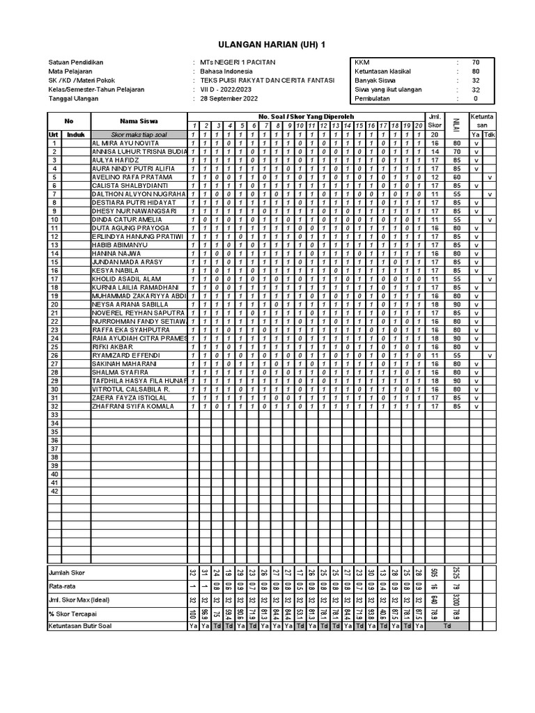 Hasil Ulangan Bahasa Indonesia Kelas VII D | PDF