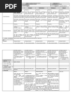 Grade 6 Homeroom Guidance Plan Q1 | PDF | Learning | Teachers