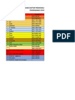 Daftar TLP Penting