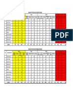 Data status gizi (Agustus 2022)