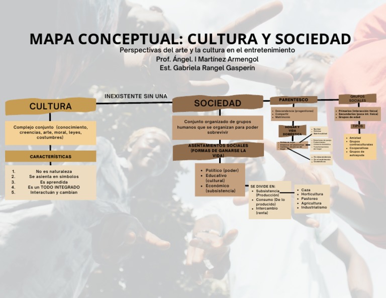 Mapa Conceptual Cultura Y Sociedad Pdf Sociedad