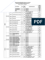 Jadwal Kuliah Program Studi Sarjana Kimia Sem. Ganjil TA. 2022-2023