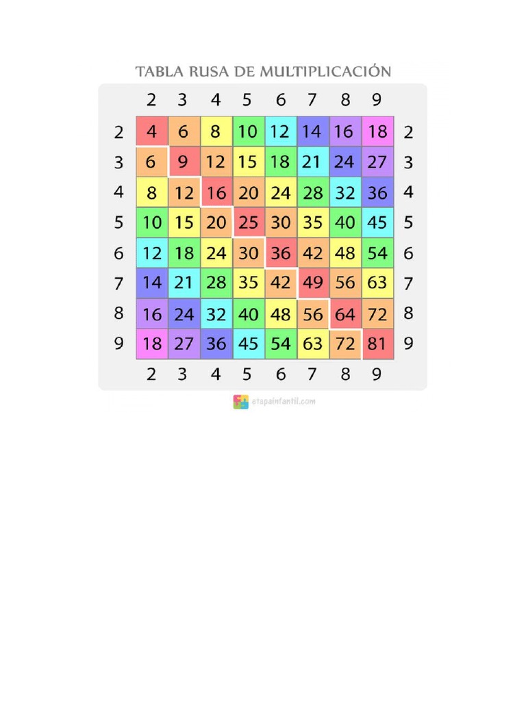 tabla rusa de multiplicacion PDF