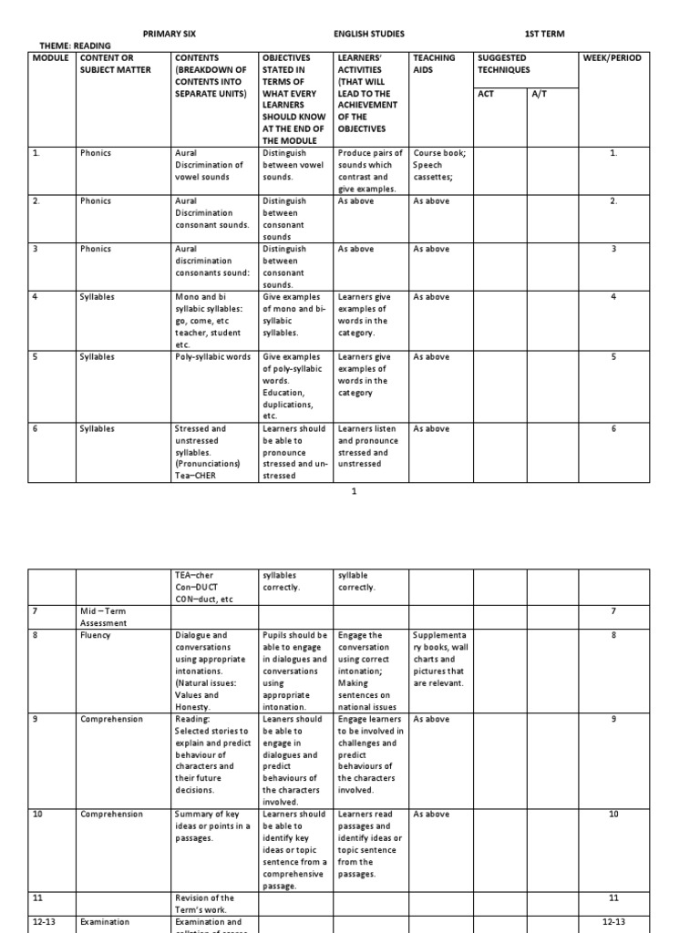 Primary 6 English Curriculum Overview | PDF | Syllable | Reading ...