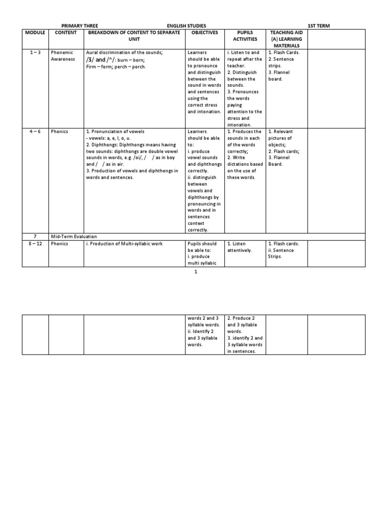 Primary 3 English Syllabus