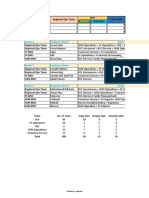 North Circle Tasklist Regional Operations Version 3.0