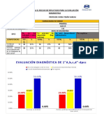 1ro° A 5to° - DPPC - Resultado Por Secciones de Evaluación Diagnostica