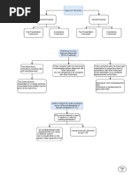 ISA 710: Comparative Financial Information | PDF | Auditor's Report | Audit