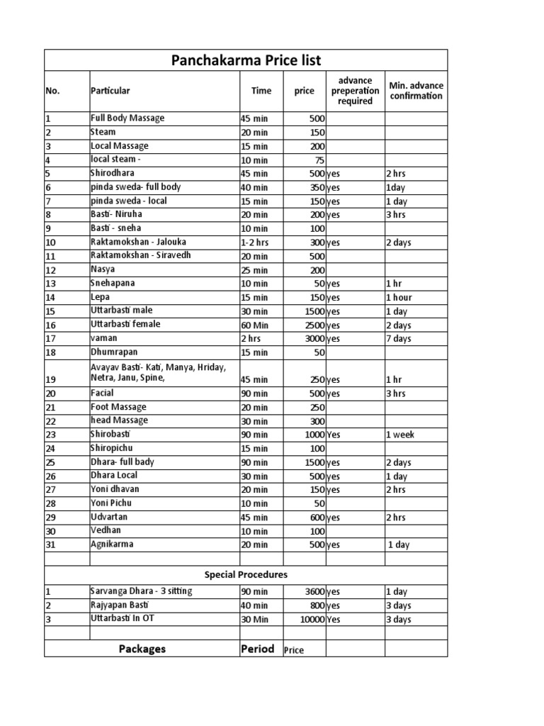 new-panchakarma-price-list-download-free-pdf-epidemiology-health-care