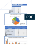 Gráficos sobre energías