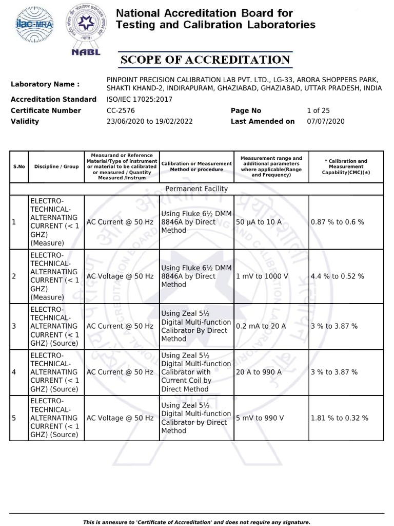 Calibration Services Overview - Pinpoint Lab | PDF | Calibration ...